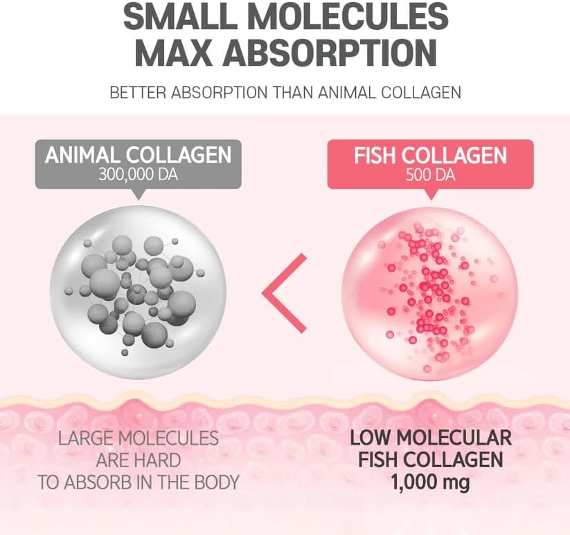 BOTO Beauty Secret - Low molecular weight fish collagen