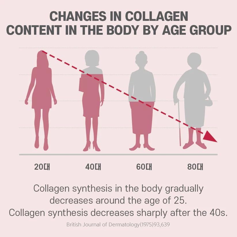 BOTO Beauty Secret - Low molecular weight fish collagen