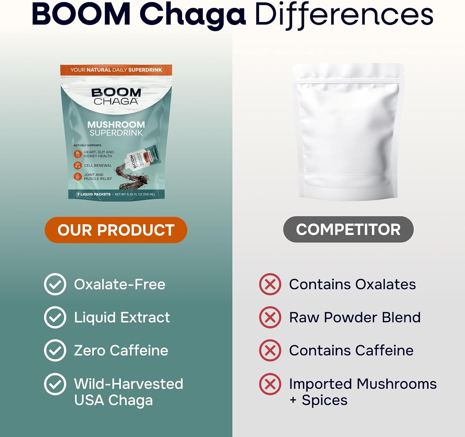 Chaga Superdrink - The World's Most Powerful Antioxidant