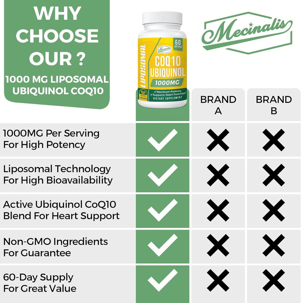 Liposomal CoQ10 - Fuel Every Hearbeat